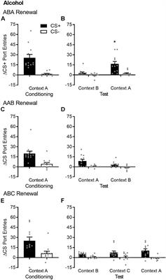 Comparing ABA, AAB, and ABC Renewal of Appetitive Pavlovian Conditioned Responding in Alcohol- and Sucrose-Trained Male Rats